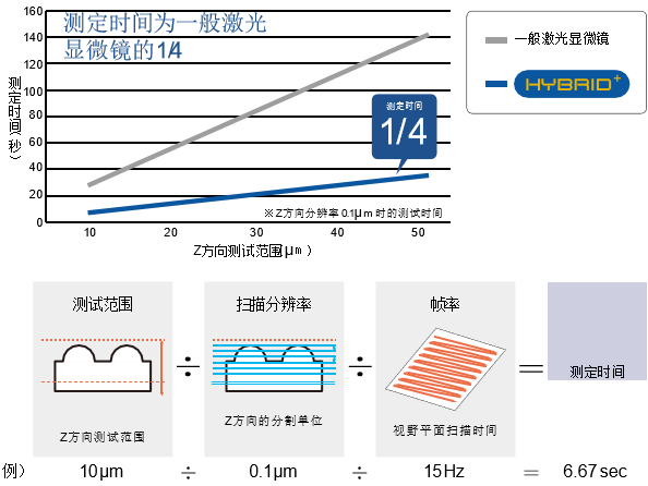 Lasertec激光共聚焦显微镜 Toyo China